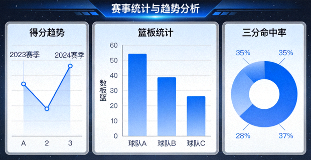 体育数据分析界面上展示的赛事统计与趋势图表