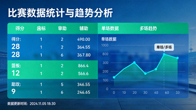 体育数据可视化界面展示比赛统计与趋势图